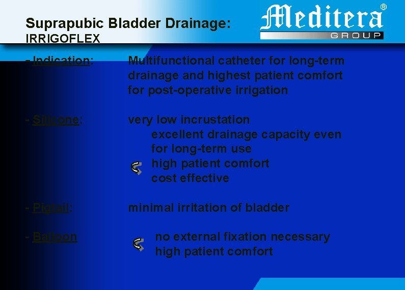 Suprapubic Bladder Drainage: IRRIGOFLEX - Indication: Multifunctional catheter for long-term drainage and highest patient