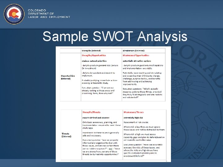 Sample SWOT Analysis 