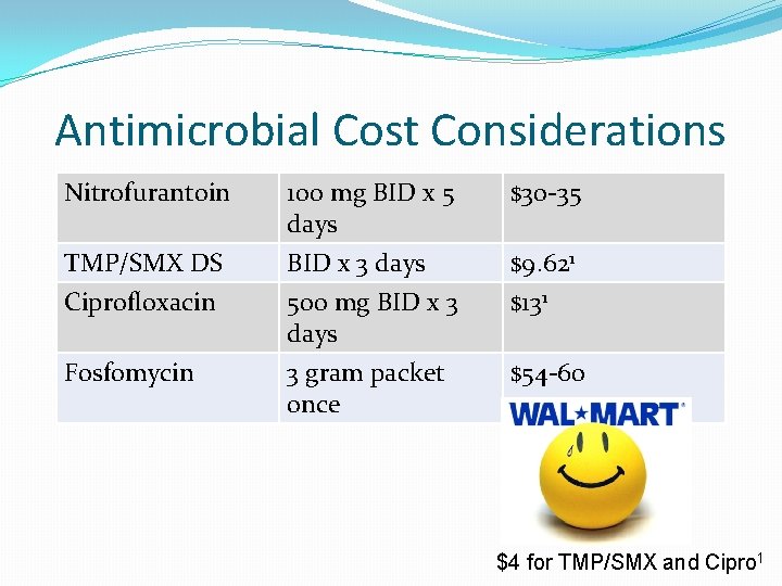 Antimicrobial Cost Considerations Nitrofurantoin 100 mg BID x 5 days $30 -35 TMP/SMX DS