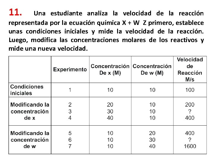 11. Una estudiante analiza la velocidad de la reacción representada por la ecuación química