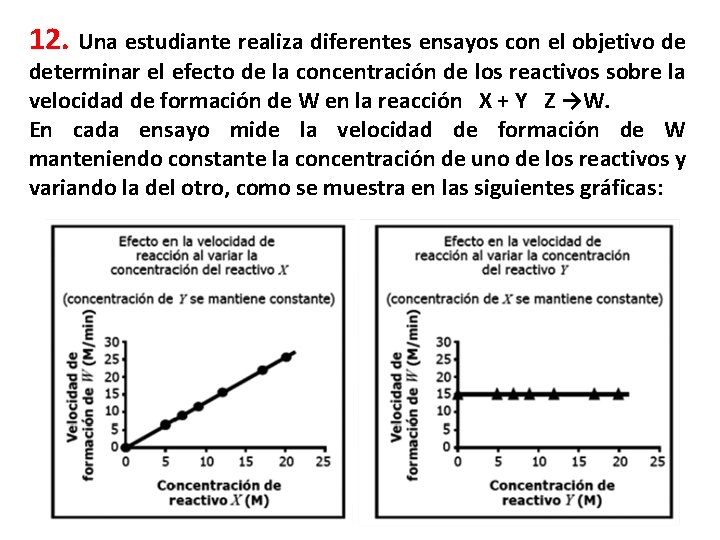 12. Una estudiante realiza diferentes ensayos con el objetivo de determinar el efecto de