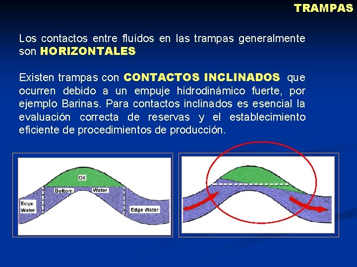 TRAMPAS Los contactos entre fluídos en las trampas generalmente son HORIZONTALES. Existen trampas con TRAMPAS Los contactos entre fluídos en las trampas generalmente son HORIZONTALES. Existen trampas con