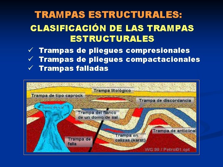 TRAMPAS ESTRUCTURALES: CLASIFICACIÓN DE LAS TRAMPAS ESTRUCTURALES ü Trampas de pliegues compresionales ü Trampas TRAMPAS ESTRUCTURALES: CLASIFICACIÓN DE LAS TRAMPAS ESTRUCTURALES ü Trampas de pliegues compresionales ü Trampas