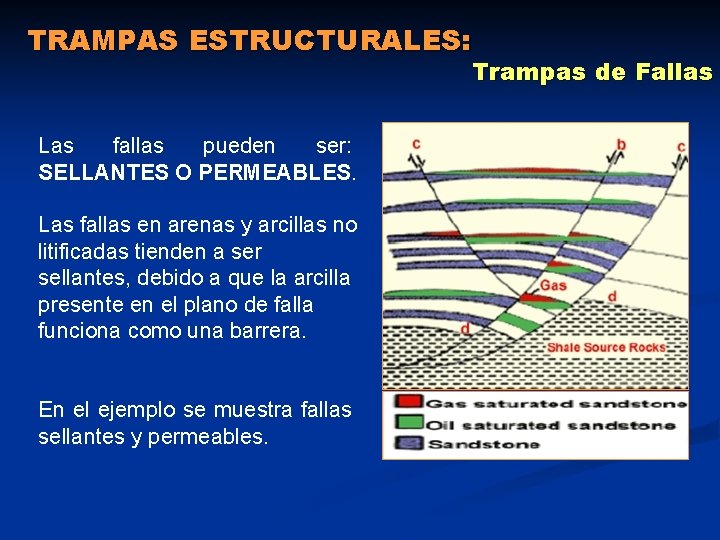 TRAMPAS ESTRUCTURALES: Trampas de Fallas Las fallas pueden ser: SELLANTES O PERMEABLES. Las fallas TRAMPAS ESTRUCTURALES: Trampas de Fallas Las fallas pueden ser: SELLANTES O PERMEABLES. Las fallas