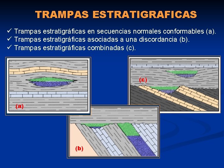 TRAMPAS ESTRATIGRAFICAS ü Trampas estratigráficas en secuencias normales conformables (a). ü Trampas estratigráficas asociadas TRAMPAS ESTRATIGRAFICAS ü Trampas estratigráficas en secuencias normales conformables (a). ü Trampas estratigráficas asociadas