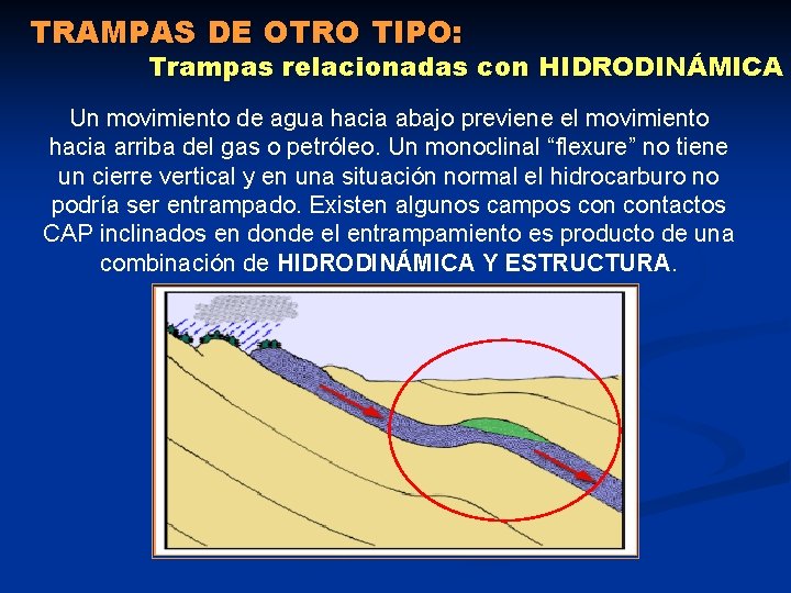 TRAMPAS DE OTRO TIPO: Trampas relacionadas con HIDRODINÁMICA Un movimiento de agua hacia abajo TRAMPAS DE OTRO TIPO: Trampas relacionadas con HIDRODINÁMICA Un movimiento de agua hacia abajo