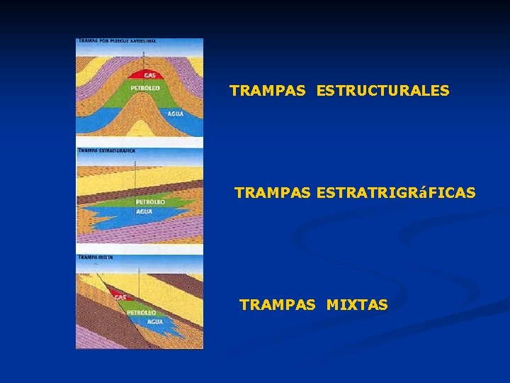 TRAMPAS ESTRUCTURALES TRAMPAS ESTRATRIGRáFICAS TRAMPAS MIXTAS TRAMPAS ESTRUCTURALES TRAMPAS ESTRATRIGRáFICAS TRAMPAS MIXTAS