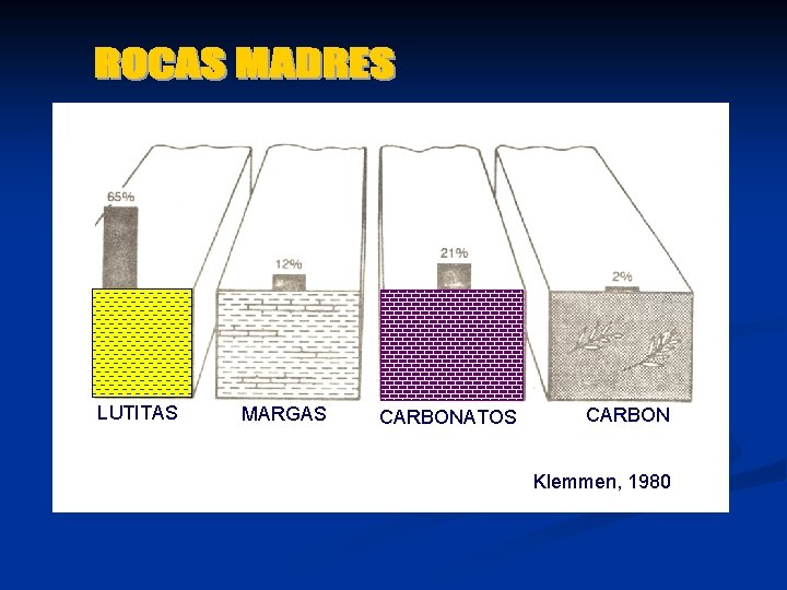 LUTITAS MARGAS CARBONATOS CARBON Klemmen, 1980 LUTITAS MARGAS CARBONATOS CARBON Klemmen, 1980