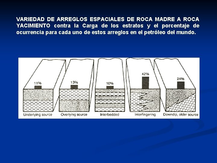 VARIEDAD DE ARREGLOS ESPACIALES DE ROCA MADRE A ROCA YACIMIENTO contra la Carga de VARIEDAD DE ARREGLOS ESPACIALES DE ROCA MADRE A ROCA YACIMIENTO contra la Carga de