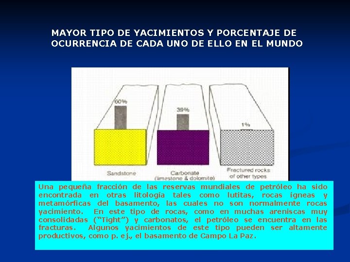 MAYOR TIPO DE YACIMIENTOS Y PORCENTAJE DE OCURRENCIA DE CADA UNO DE ELLO EN MAYOR TIPO DE YACIMIENTOS Y PORCENTAJE DE OCURRENCIA DE CADA UNO DE ELLO EN