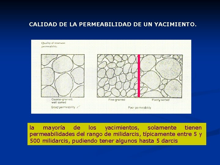 CALIDAD DE LA PERMEABILIDAD DE UN YACIMIENTO. la mayoría de los yacimientos, solamente tienen CALIDAD DE LA PERMEABILIDAD DE UN YACIMIENTO. la mayoría de los yacimientos, solamente tienen