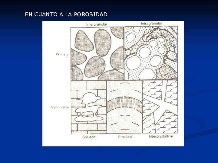 EN CUANTO A LA POROSIDAD EN CUANTO A LA POROSIDAD