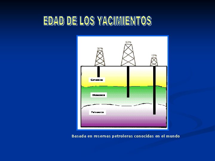 Basada en reservas petroleras conocidas en el mundo Basada en reservas petroleras conocidas en el mundo