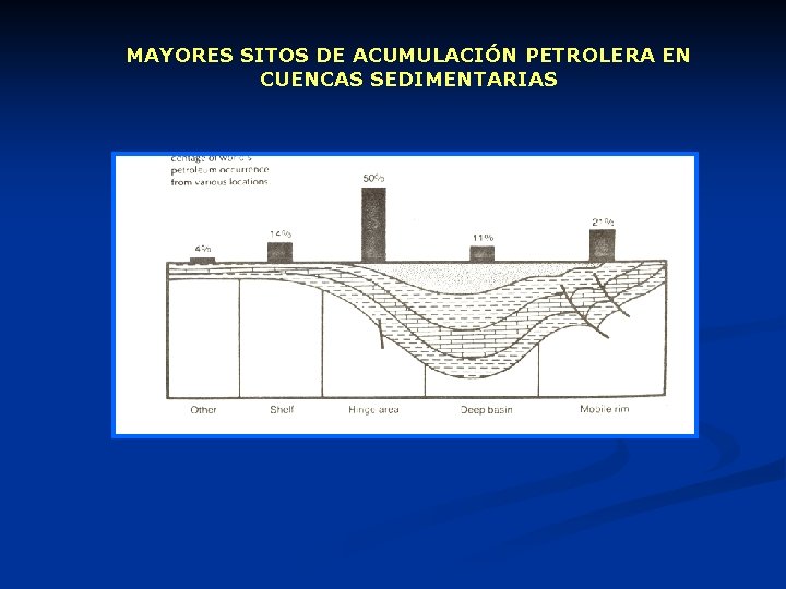 MAYORES SITOS DE ACUMULACIÓN PETROLERA EN CUENCAS SEDIMENTARIAS MAYORES SITOS DE ACUMULACIÓN PETROLERA EN CUENCAS SEDIMENTARIAS