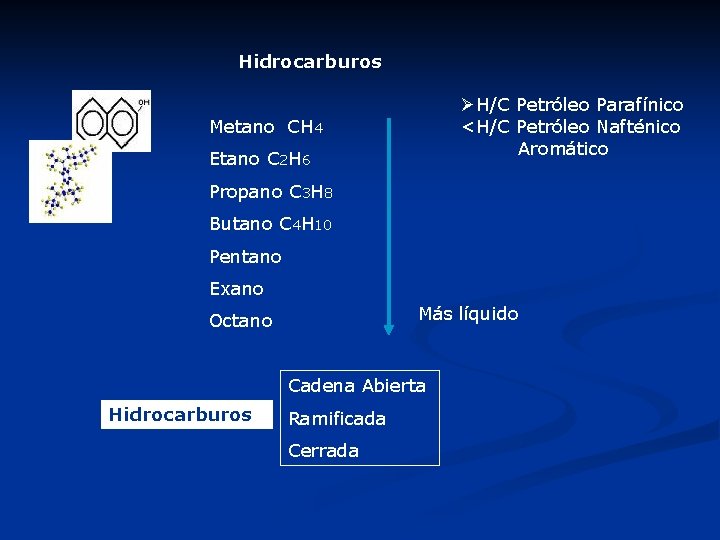Hidrocarburos ØH/C Petróleo Parafínico <H/C Petróleo Nafténico Aromático Metano CH 4 Etano C 2 Hidrocarburos ØH/C Petróleo Parafínico <H/C Petróleo Nafténico Aromático Metano CH 4 Etano C 2