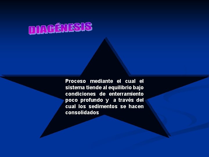 Proceso mediante el cual el sistema tiende al equilibrio bajo condiciones de enterramiento poco Proceso mediante el cual el sistema tiende al equilibrio bajo condiciones de enterramiento poco