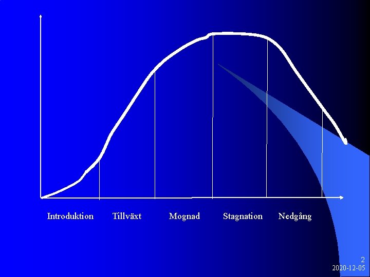 Introduktion Tillväxt Mognad Stagnation Nedgång 2 2020 -12 -05 