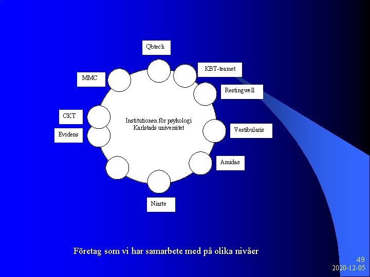 Qbtech KBT-teamet MMC Restingwell CKT Evidens Institutionen för psykologi Karlstads universitet Vestibularis Amidas Niarte