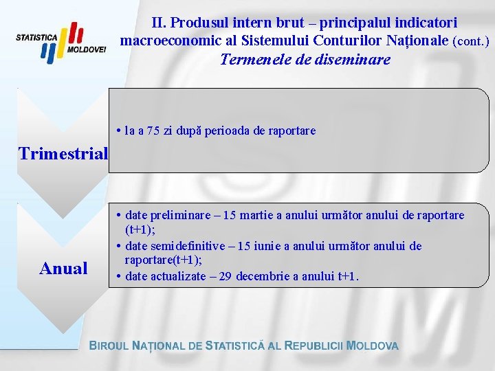 II. Produsul intern brut – principalul indicatori macroeconomic al Sistemului Conturilor Naționale (cont. )