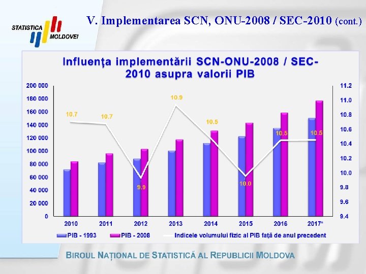 V. Implementarea SCN, ONU-2008 / SEC-2010 (cont. ) 