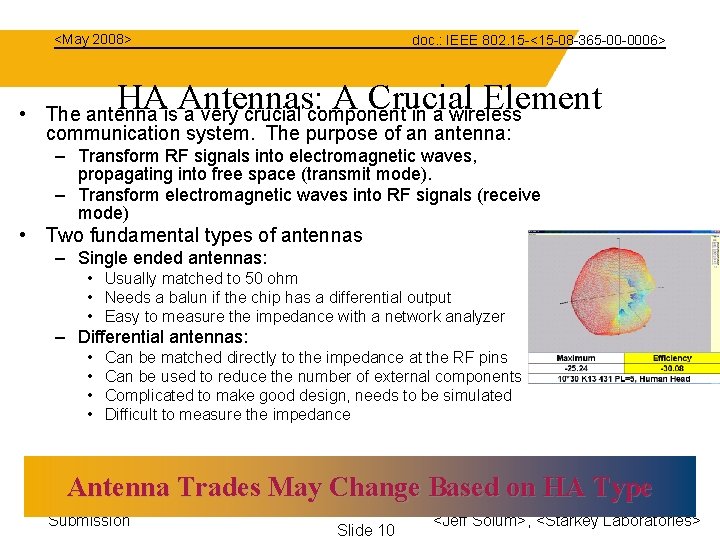 <May 2008> doc. : IEEE 802. 15 -<15 -08 -365 -00 -0006> HA Antennas: