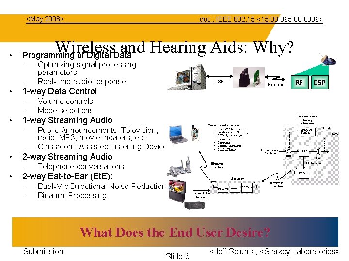 <May 2008> • doc. : IEEE 802. 15 -<15 -08 -365 -00 -0006> Wireless