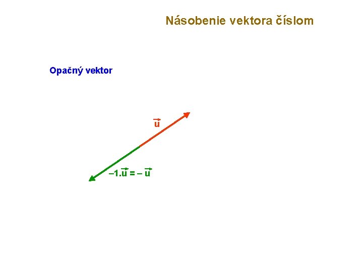 Násobenie vektora číslom Opačný vektor u – 1. u = – u 