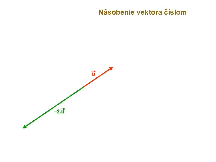 Násobenie vektora číslom u – 2. u 