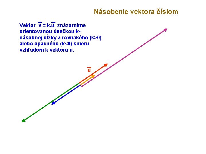 Násobenie vektora číslom Vektor v = k. u znázorníme orientovanou úsečkou knásobnej dĺžky a