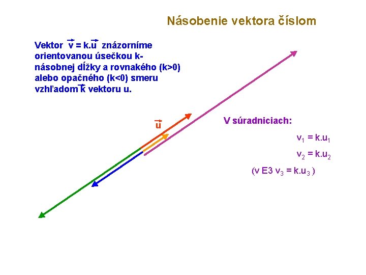 Násobenie vektora číslom Vektor v = k. u znázorníme orientovanou úsečkou knásobnej dĺžky a