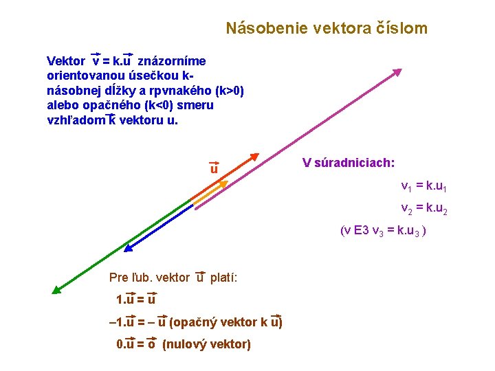 Násobenie vektora číslom Vektor v = k. u znázorníme orientovanou úsečkou knásobnej dĺžky a