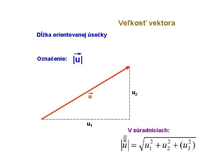 Veľkosť vektora Dĺžka orientovanej úsečky Označenie: |u| u u 1 u 2 V súradniciach: