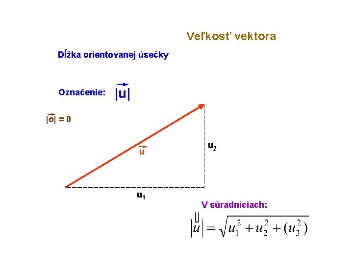 Veľkosť vektora Dĺžka orientovanej úsečky Označenie: |u| |o| = 0 u u 1 u