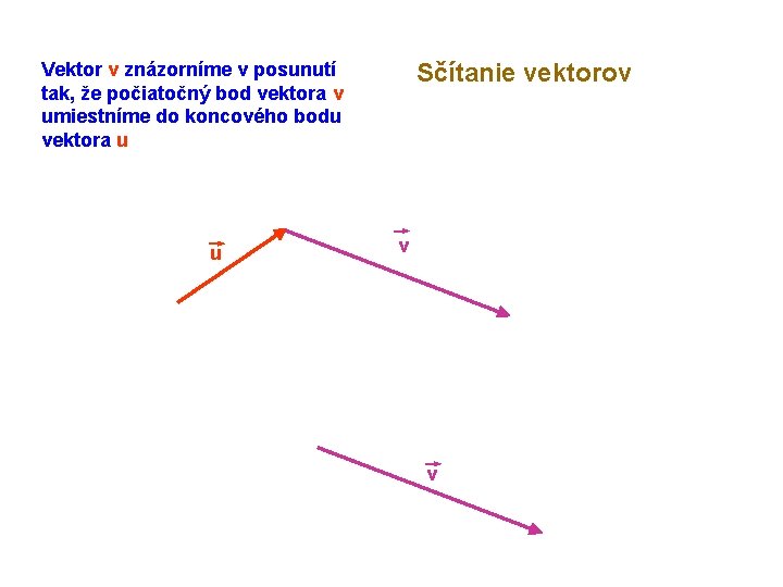 Vektor v znázorníme v posunutí tak, že počiatočný bod vektora v umiestníme do koncového