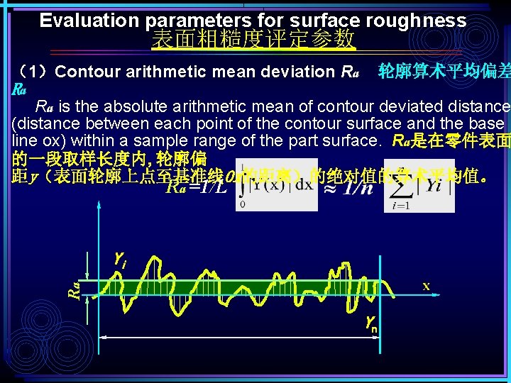 Evaluation parameters for surface roughness 表面粗糙度评定参数 （1）Contour arithmetic mean deviation Ra 轮廓算术平均偏差 Ra Ra