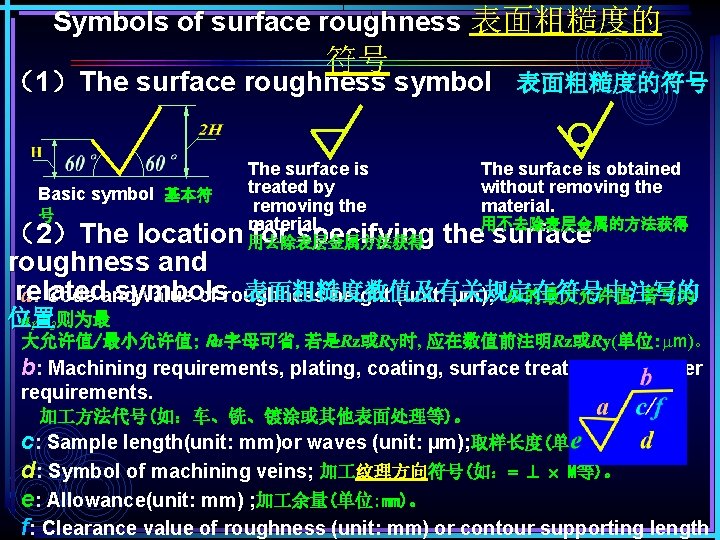 Symbols of surface roughness 表面粗糙度的 符号 （1）The surface roughness symbol 表面粗糙度的符号 Basic symbol 基本符