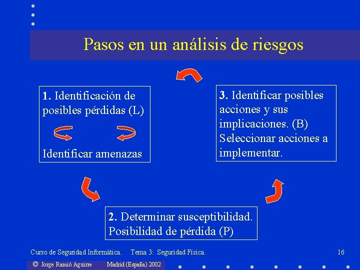 Pasos en un análisis de riesgos 1. Identificación de posibles pérdidas (L) Identificar amenazas