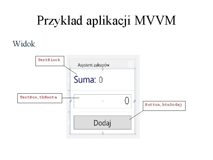 Przykład aplikacji MVVM Widok Text. Block Text. Box, tb. Kwota Button, btn. Dodaj 