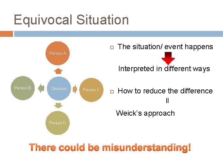 Equivocal Situation The situation/ event happens Person A Interpreted in different ways Person B