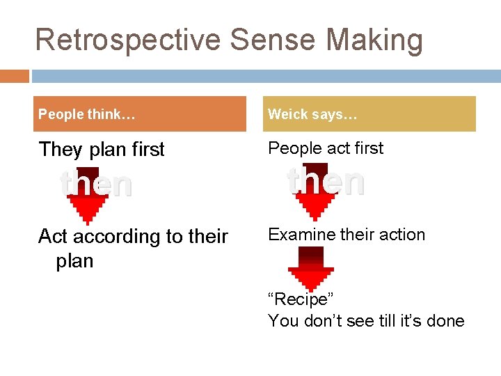 Retrospective Sense Making People think… Weick says… They plan first People act first then