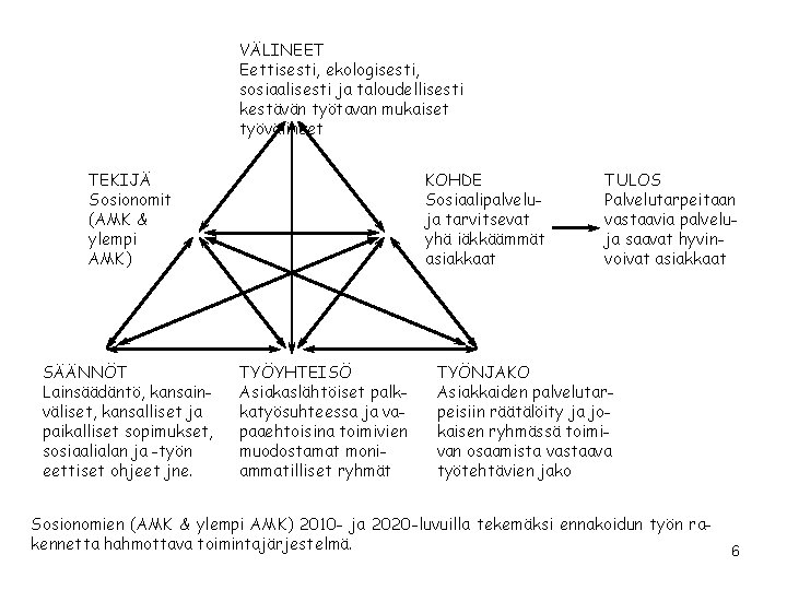 VÄLINEET Eettisesti, ekologisesti, sosiaalisesti ja taloudellisesti kestävän työtavan mukaiset työvälineet TEKIJÄ Sosionomit (AMK &