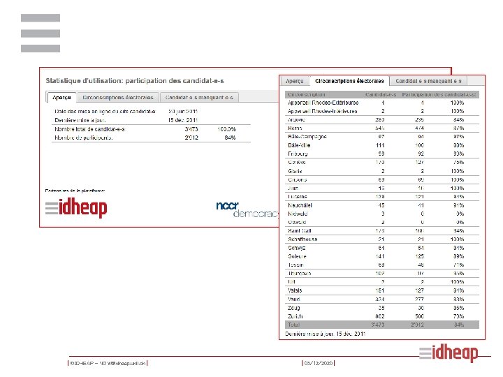| ©IDHEAP - NOM@idheap. unil. ch | | 05/12/2020 | 