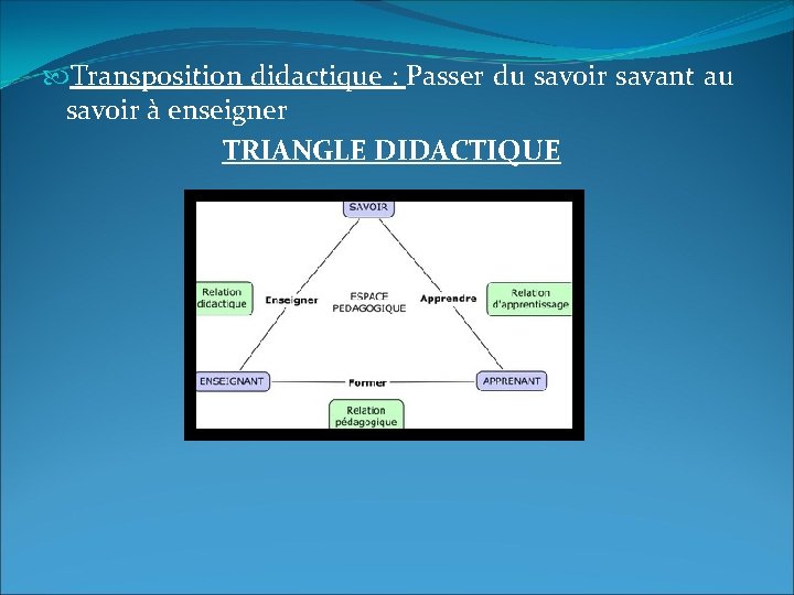  Transposition didactique : Passer du savoir savant au savoir à enseigner TRIANGLE DIDACTIQUE