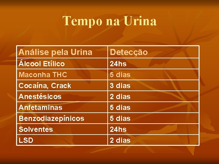 Tempo na Urina Análise pela Urina Detecção Álcool Etílico Maconha THC Cocaína, Crack Anestésicos