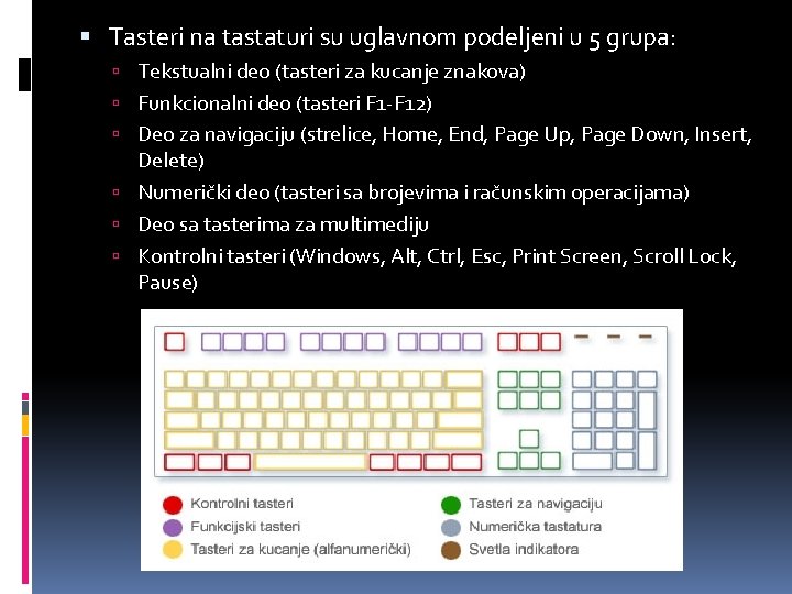  Tasteri na tastaturi su uglavnom podeljeni u 5 grupa: Tekstualni deo (tasteri za
