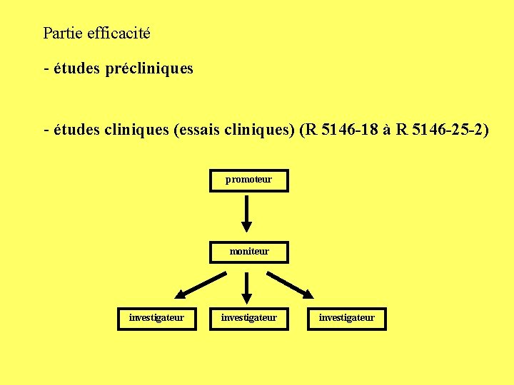 Partie efficacité - études précliniques - études cliniques (essais cliniques) (R 5146 -18 à