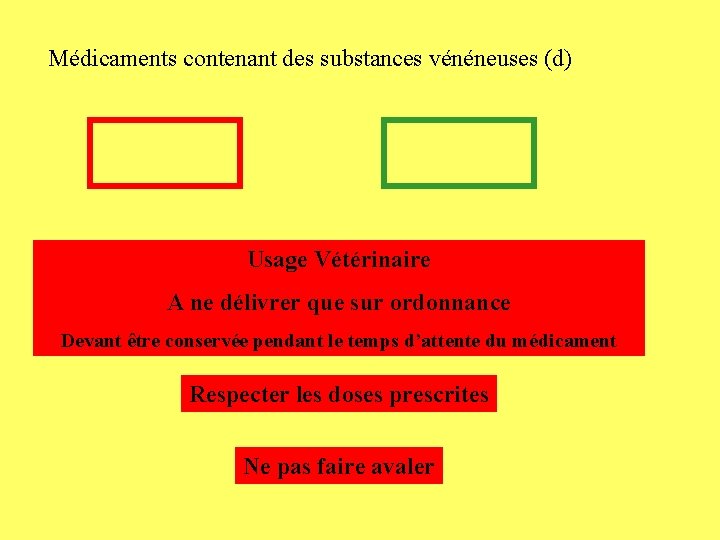 Médicaments contenant des substances vénéneuses (d) Usage Vétérinaire A ne délivrer que sur ordonnance