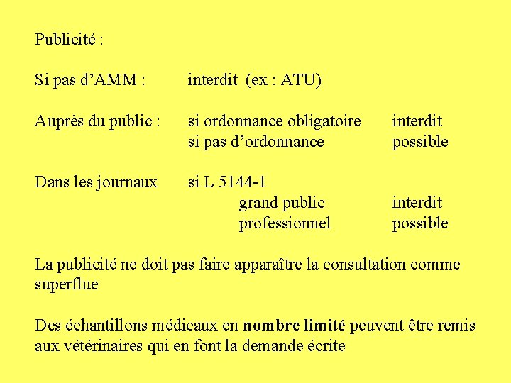 Publicité : Si pas d’AMM : interdit (ex : ATU) Auprès du public :