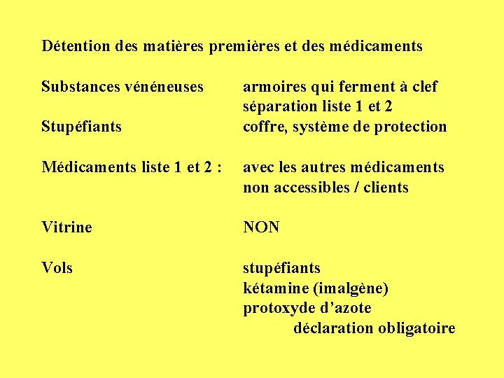 Détention des matières premières et des médicaments Substances vénéneuses Stupéfiants armoires qui ferment à