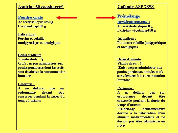 Aspirine 50 coophavet® Cofamix ASP 785® Poudre orale Prémélange médicamenteux : Ac acétylsalicylique 50